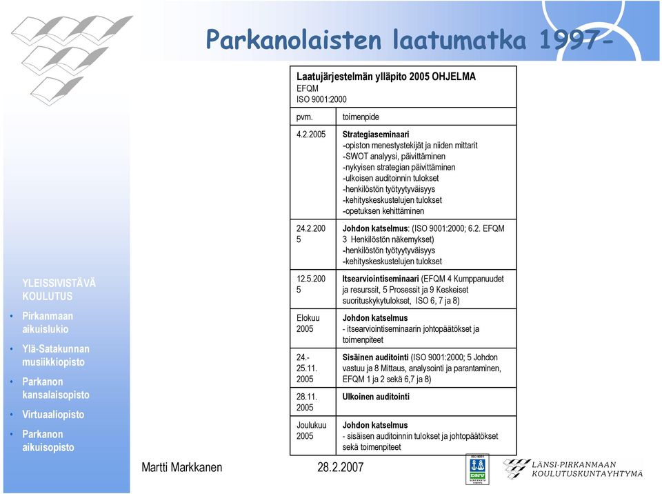 2005 Joulukuu 2005 toimenpide Strategiaseminaari -opiston menestystekijät ja niiden mittarit -SWOT analyysi, päivittäminen -nykyisen strategian päivittäminen -ulkoisen auditoinnin tulokset