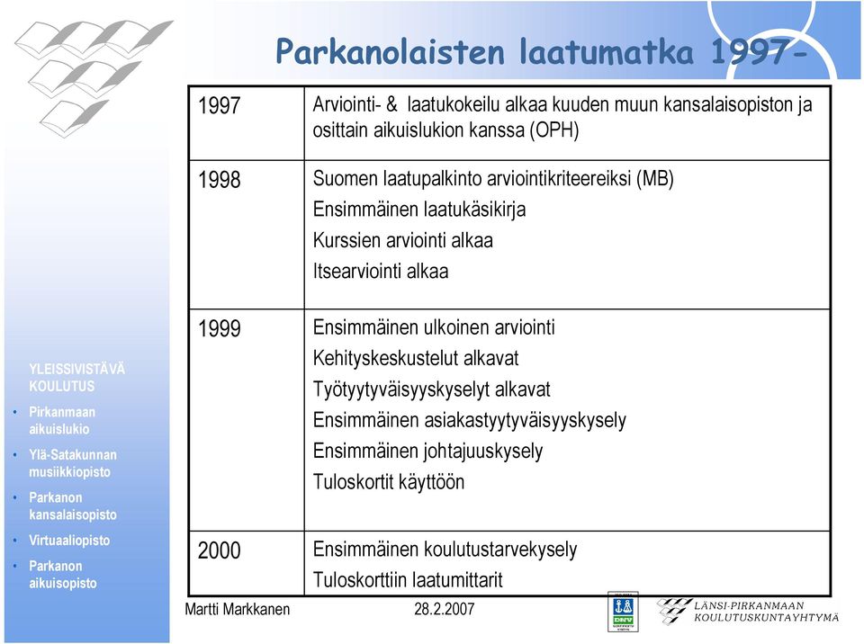 1999 2000 Ensimmäinen ulkoinen arviointi Kehityskeskustelut alkavat Työtyytyväisyyskyselyt alkavat Ensimmäinen