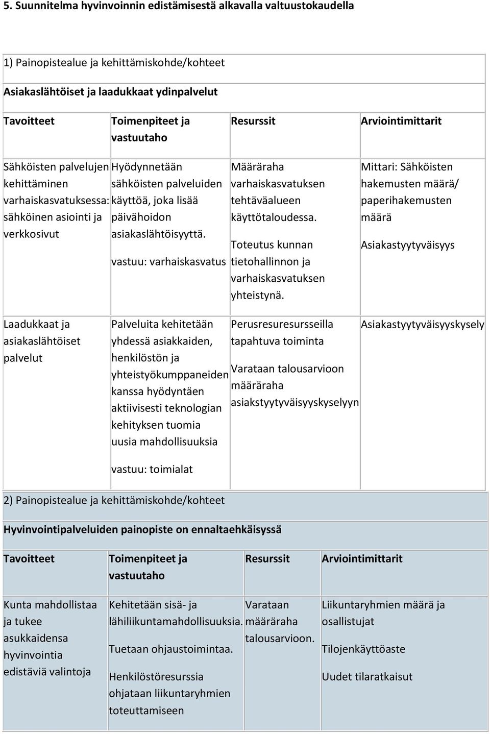 asiakaslähtöisyyttä. vastuu: varhaiskasvatus Määräraha varhaiskasvatuksen tehtäväalueen käyttötaloudessa. Toteutus kunnan tietohallinnon ja varhaiskasvatuksen yhteistynä.