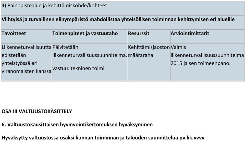 liikenneturvallisuussuunnitelma. määräraha liikenneturvallisuussuunnitelma yhteistyössä eri 2015 ja sen toimeenpano.