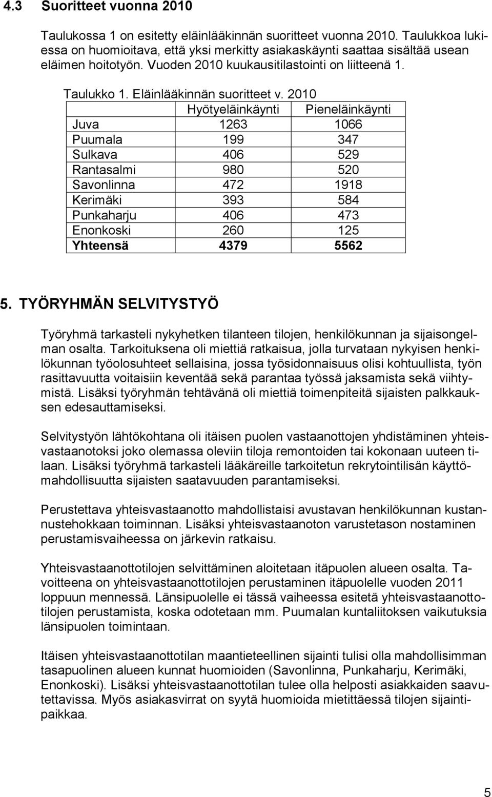 2010 Hyötyeläinkäynti Pieneläinkäynti Juva 1263 1066 Puumala 199 347 Sulkava 406 529 Rantasalmi 980 520 Savonlinna 472 1918 Kerimäki 393 584 Punkaharju 406 473 Enonkoski 260 125 Yhteensä 4379 5562 5.