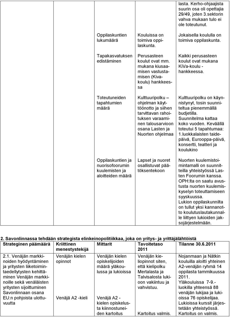 nuoret osallistuvat päätöksentekoon lasta. Kerho-ohjaajista suurin osa oli opettajia 29/49, joten 3.sektorin vahva mukaan tulo ei ole toteutunut. Jokaisella koululla on toimiva oppilaskunta.