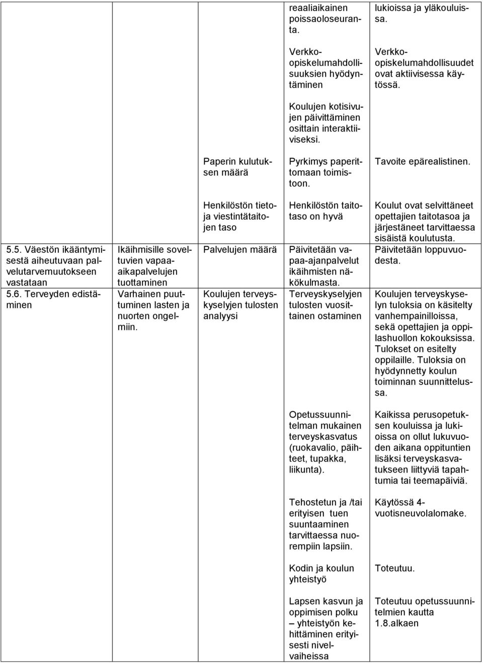 5. Väestön ikääntymisestä aiheutuvaan palvelutarvemuutokseen vastataan 5.6.