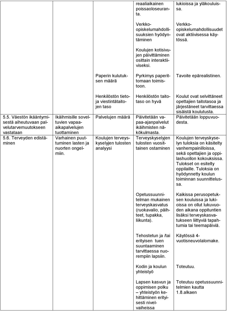 5. Väestön ikääntymisestä aiheutuvaan palvelutarvemuutokseen vastataan 5.6.