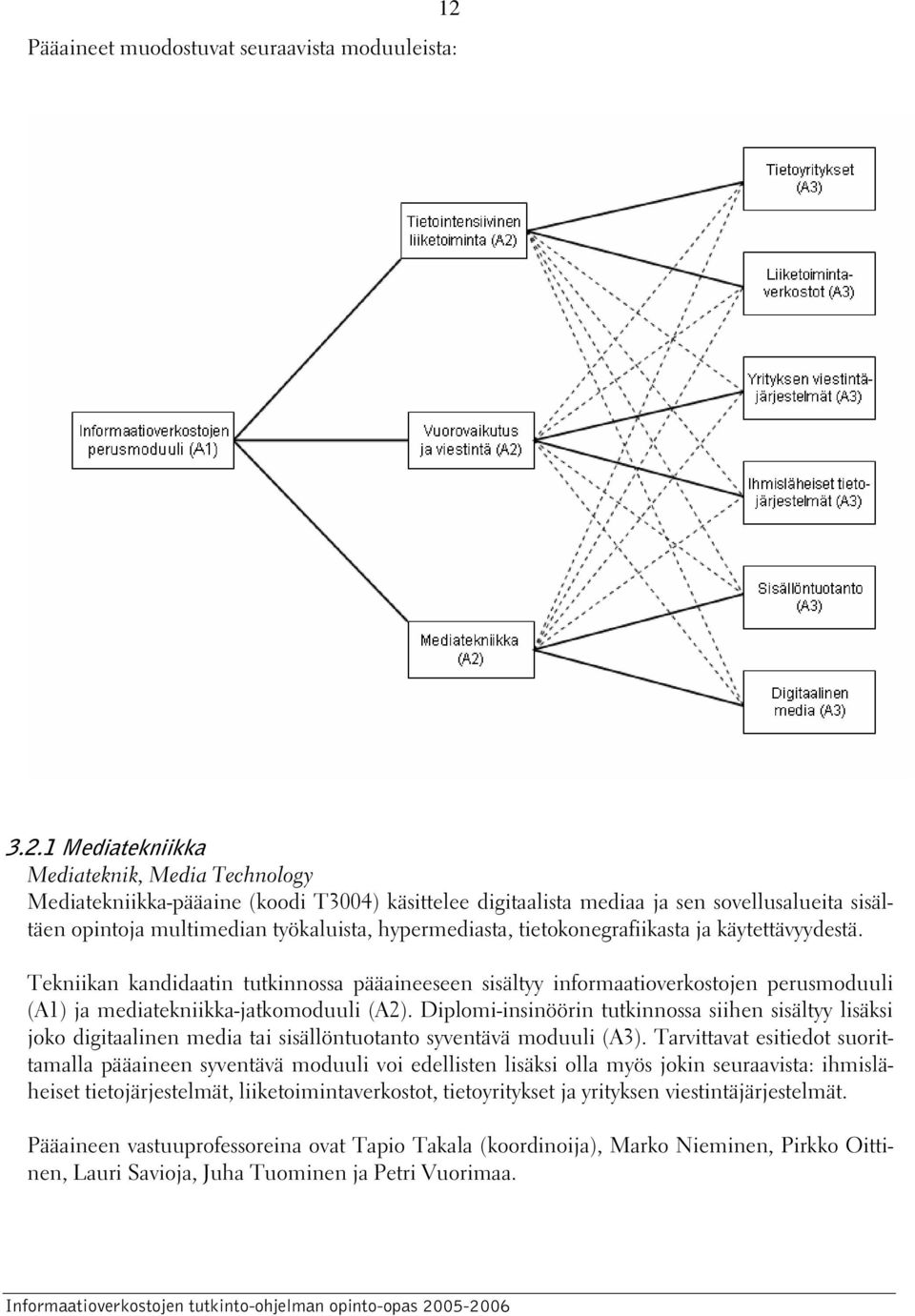 Tekniikan kandidaatin tutkinnossa pääaineeseen sisältyy informaatioverkostojen perusmoduuli (A1) ja mediatekniikka-jatkomoduuli (A2).