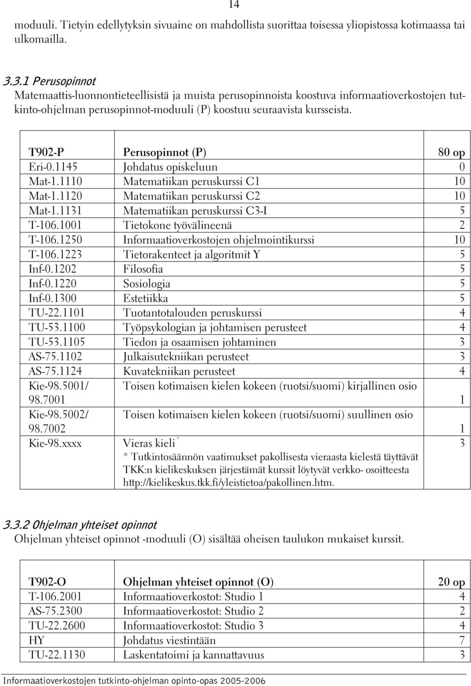 T902-P Perusopinnot (P) 80 op Eri-0.1145 Johdatus opiskeluun 0 Mat-1.1110 Matematiikan peruskurssi C1 10 Mat-1.1120 Matematiikan peruskurssi C2 10 Mat-1.1131 Matematiikan peruskurssi C3-I 5 T-106.