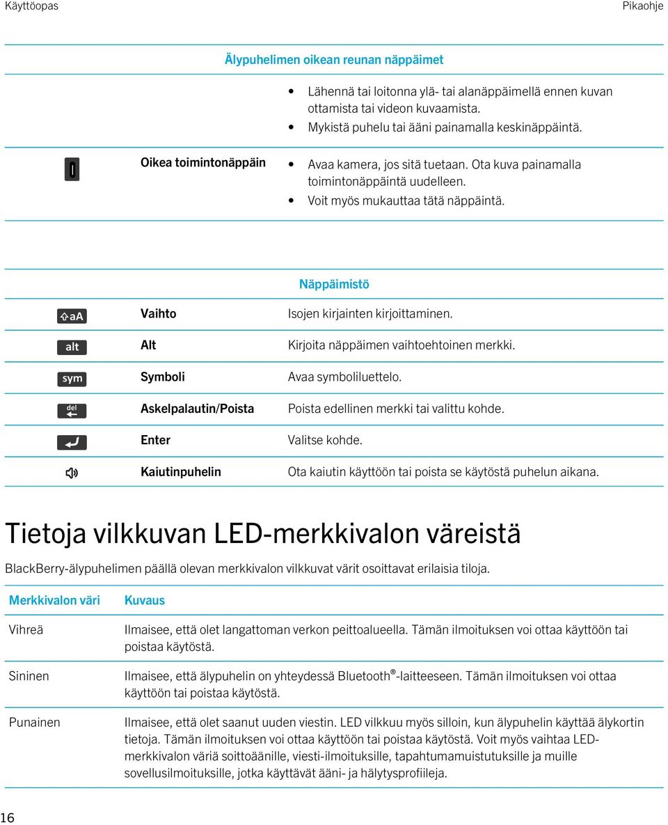 Näppäimistö Vaihto Alt Symboli Askelpalautin/Poista Enter Kaiutinpuhelin Isojen kirjainten kirjoittaminen. Kirjoita näppäimen vaihtoehtoinen merkki. Avaa symboliluettelo.