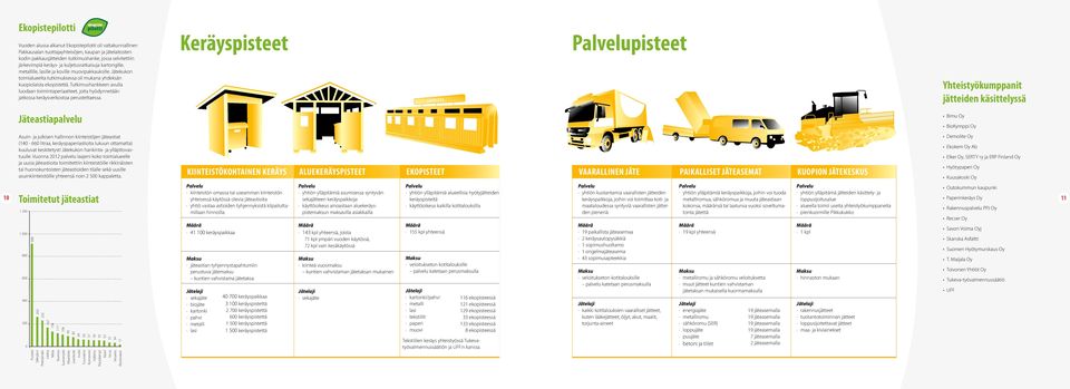 Jätekukon toimialueelta tutkimuksessa oli mukana yhdeksän kuopiolaista ekopistettä. Tutkimushankkeen avulla luodaan toimintaperiaatteet, joita hyödynnetään jatkossa keräysverkostoa perustettaessa.