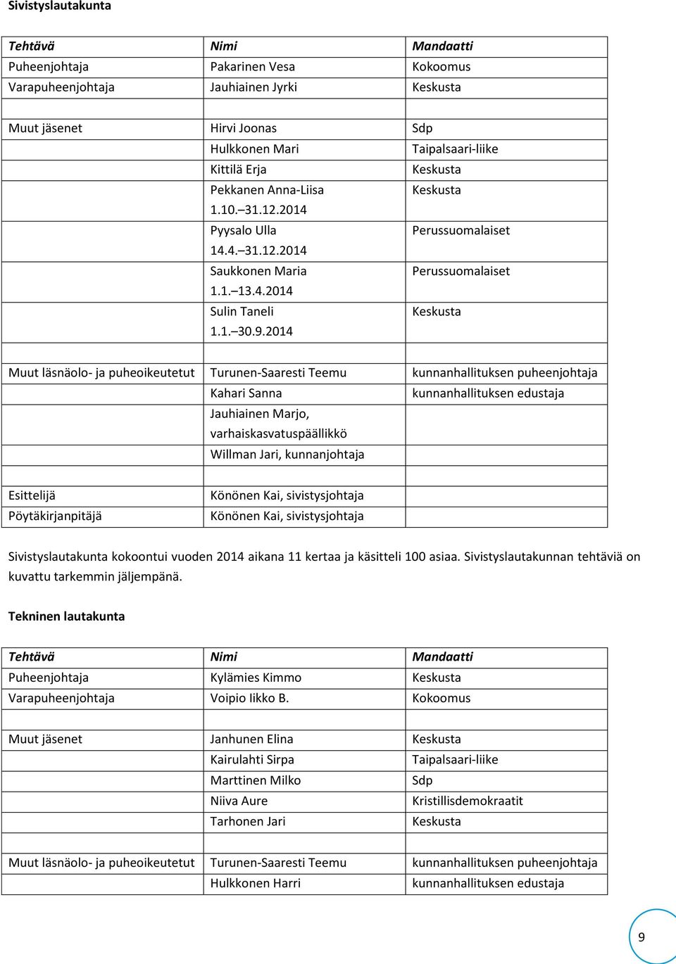 2014 Keskusta Muut läsnäolo- ja puheoikeutetut Turunen-Saaresti Teemu kunnanhallituksen puheenjohtaja Kahari Sanna kunnanhallituksen edustaja Jauhiainen Marjo, varhaiskasvatuspäällikkö Willman Jari,