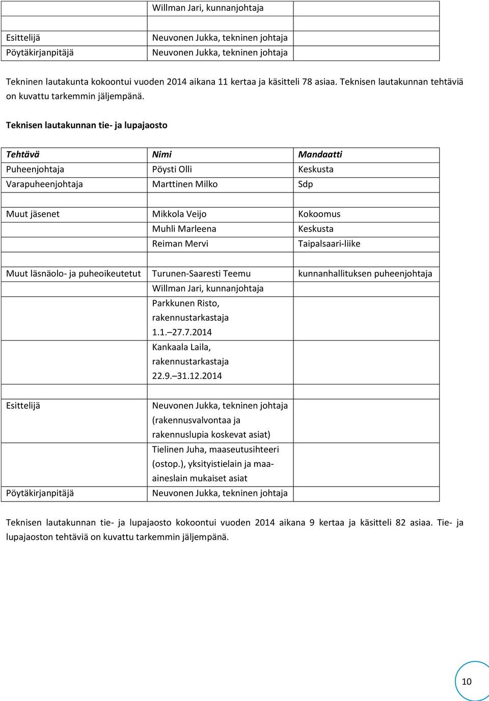 Teknisen lautakunnan tie- ja lupajaosto Tehtävä Nimi Mandaatti Puheenjohtaja Pöysti Olli Keskusta Varapuheenjohtaja Marttinen Milko Sdp Muut jäsenet Mikkola Veijo Kokoomus Muhli Marleena Keskusta