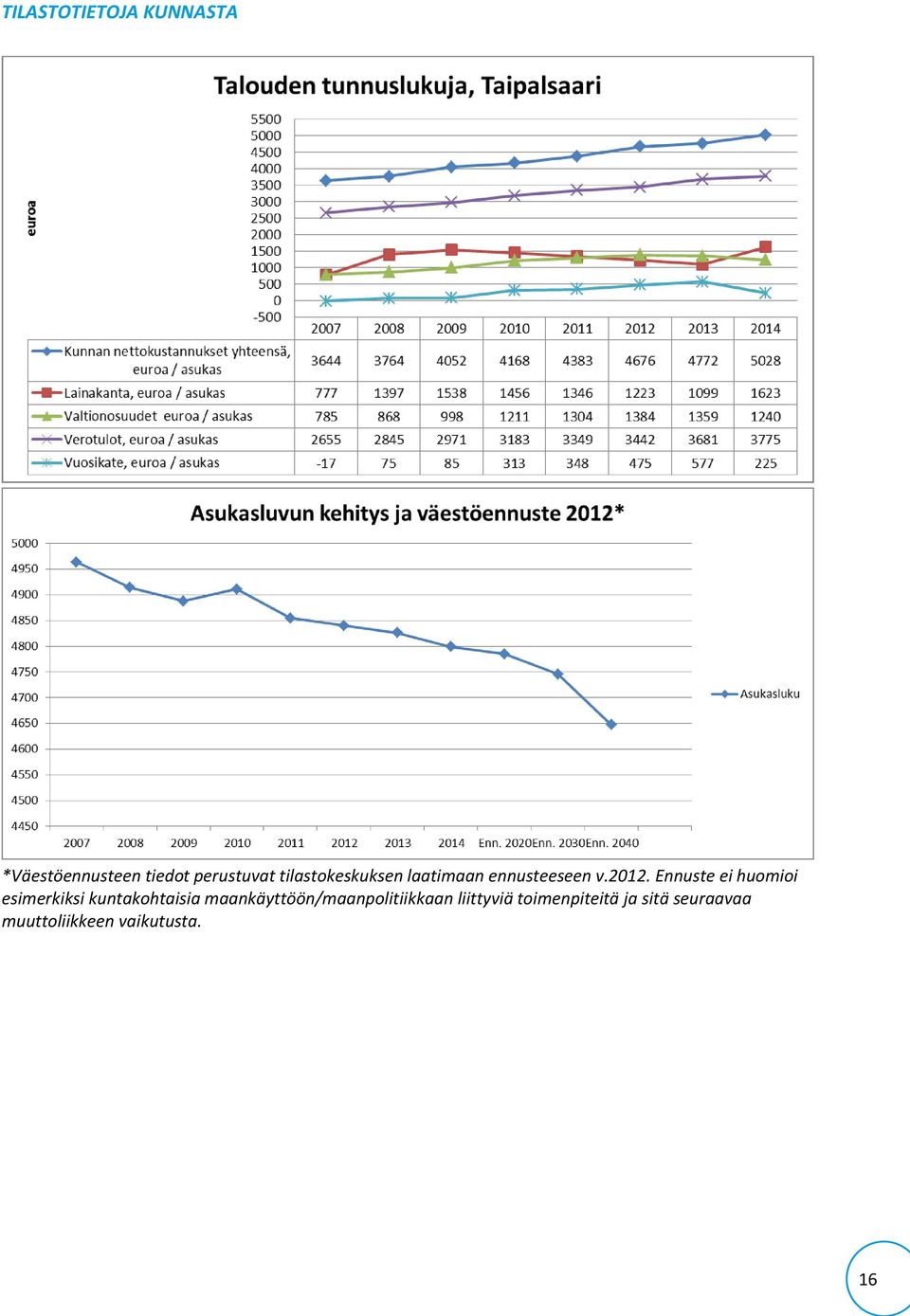 Ennuste ei huomioi esimerkiksi kuntakohtaisia