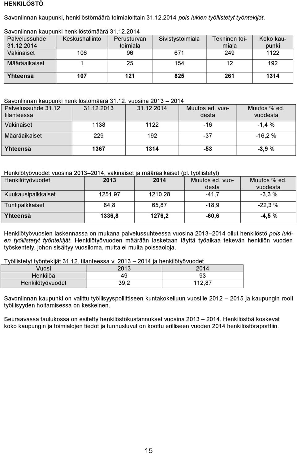 2014 Palvelussuhde 31.12.