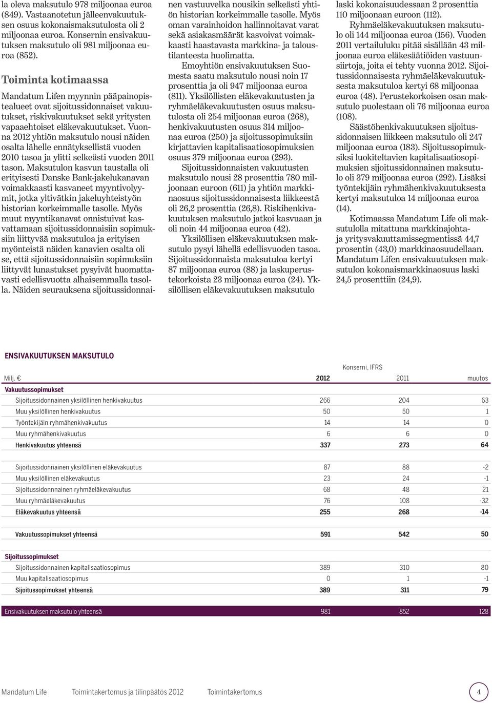 Vuonna 2012 yhtiön maksutulo nousi näiden osalta lähelle ennätyksellistä vuoden 2010 tasoa ja ylitti selkeästi vuoden 2011 tason.