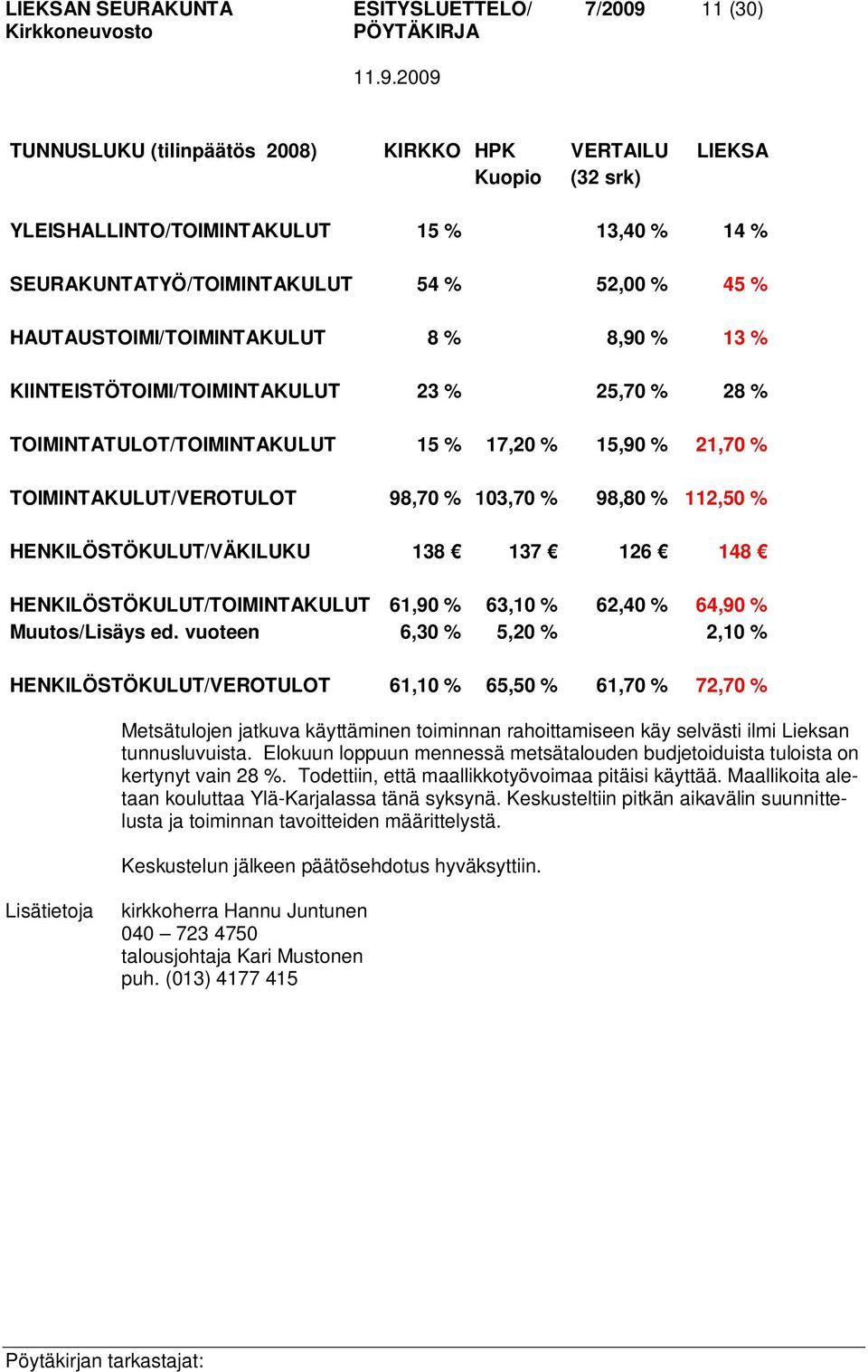 103,70 % 98,80 % 112,50 % HENKILÖSTÖKULUT/VÄKILUKU 138 137 126 148 HENKILÖSTÖKULUT/TOIMINTAKULUT 61,90 % 63,10 % 62,40 % 64,90 % Muutos/Lisäys ed.