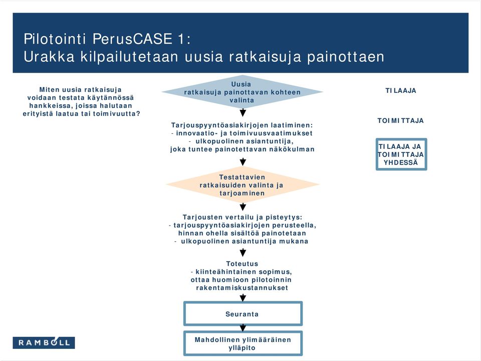 Testattavien ratkaisuiden valinta ja tarjoaminen TILAAJA TOIMITTAJA TILAAJA JA TOIMITTAJA YHDESSÄ Tarjousten vertailu ja pisteytys: - tarjouspyyntöasiakirjojen perusteella, hinnan ohella