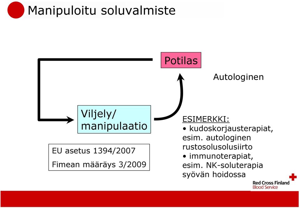 ESIMERKKI: kudoskorjausterapiat, esim.