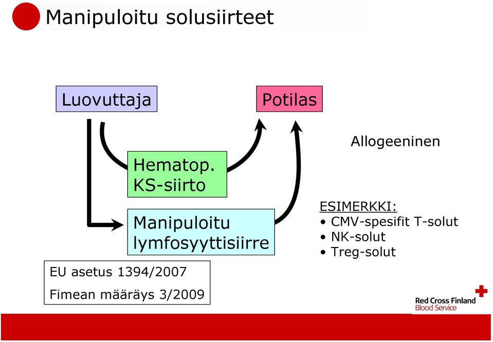lymfosyyttisiirre Fimean määräys 3/2009