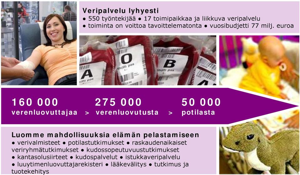 euroa 160 000 275 000 50 000 verenluovuttajaa > verenluovutusta > potilasta Luomme mahdollisuuksia elämän