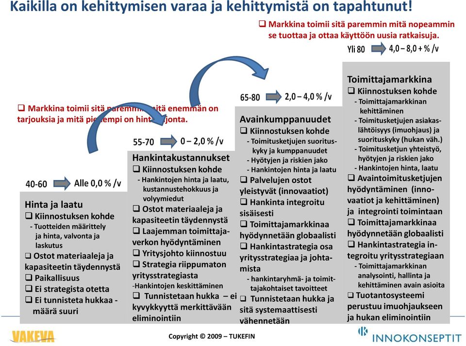 Hinta ja laatu Kiinnostuksen kohde - Tuotteiden määrittely ja hinta, valvonta ja laskutus Ostot materiaaleja ja kapasiteetin täydennystä Paikallisuus Ei strategista otetta Ei tunnisteta hukkaa -