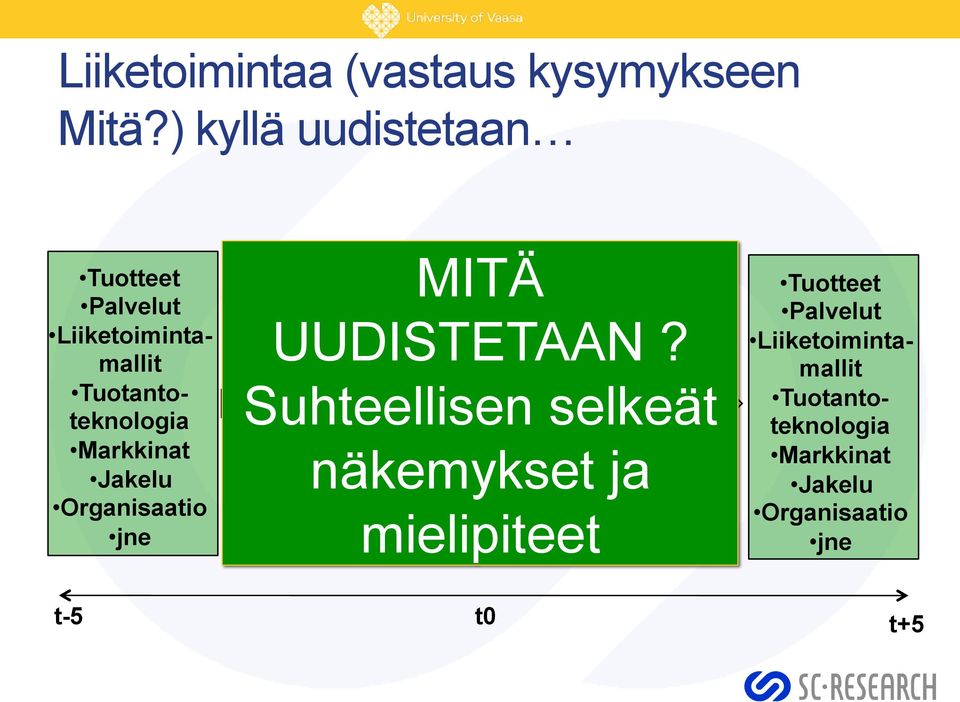 Organisaatio jne MITÄ? UUDISTETAAN?