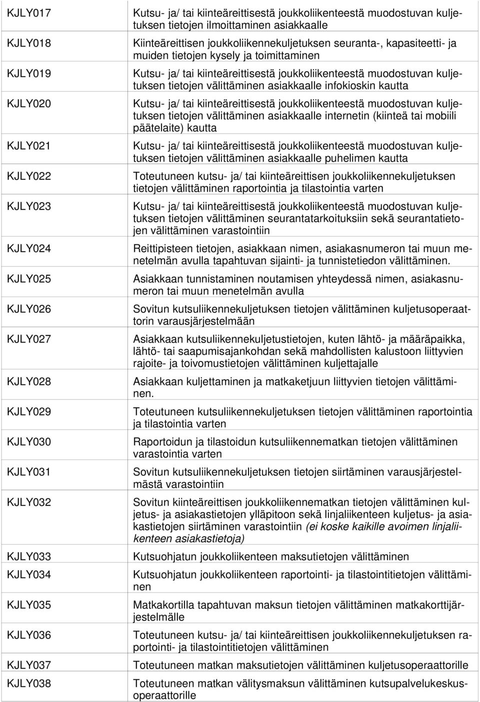 Kutsu- ja/ tai kiinteäreittisestä joukkoliikenteestä muodostuvan kuljetuksen tietojen välittäminen asiakkaalle infokioskin kautta Kutsu- ja/ tai kiinteäreittisestä joukkoliikenteestä muodostuvan