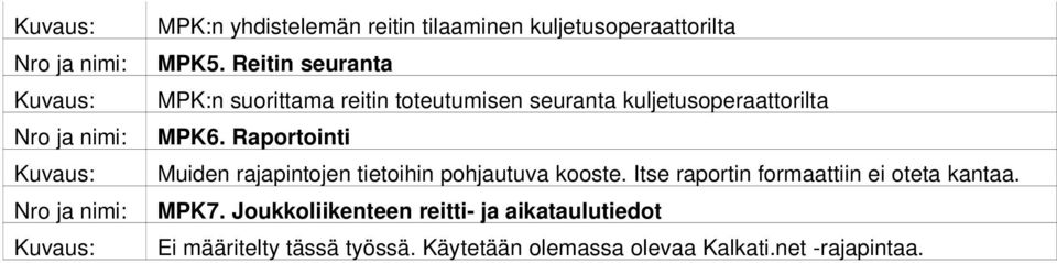 Raportointi Muiden rajapintojen tietoihin pohjautuva kooste.