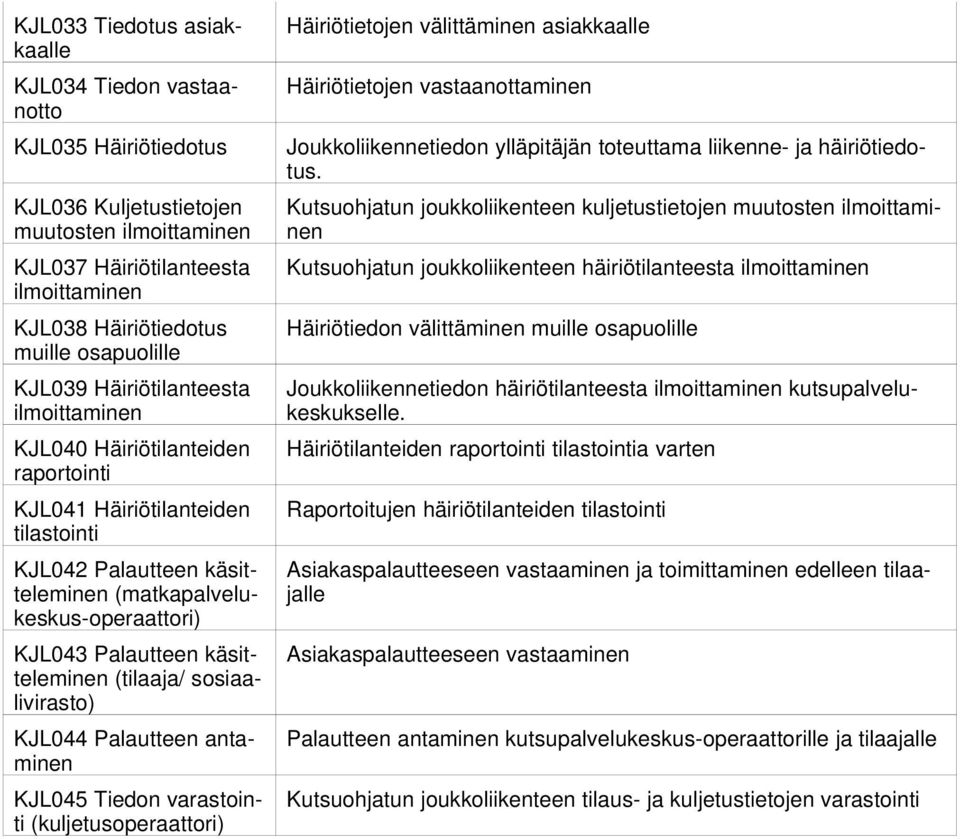 (tilaaja/ sosiaalivirasto) KJL044 Palautteen antaminen KJL045 Tiedon varastointi (kuljetusoperaattori) Häiriötietojen välittäminen asiakkaalle Häiriötietojen Joukkoliikennetiedon ylläpitäjän