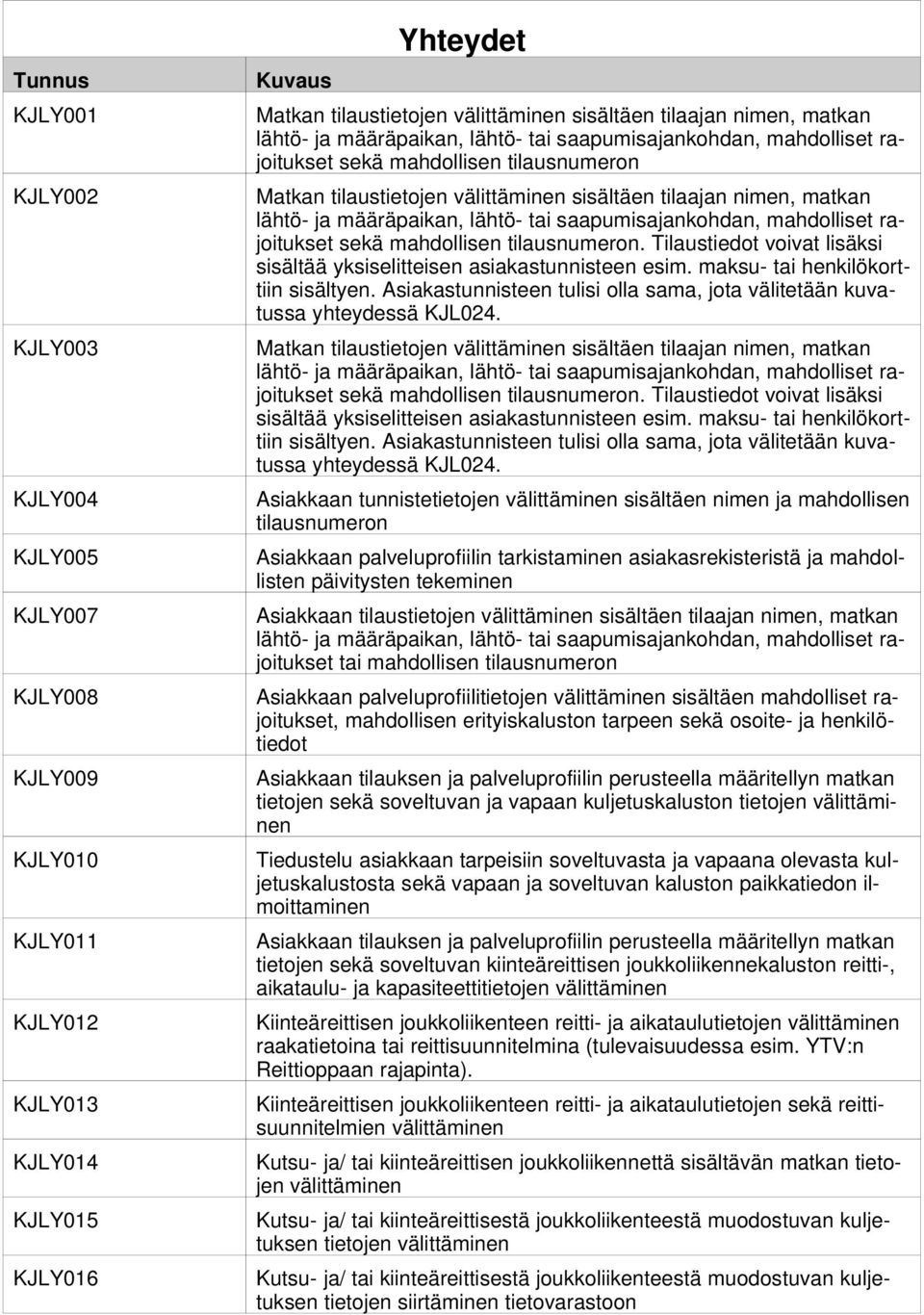 ja määräpaikan, lähtö- tai saapumisajankohdan, mahdolliset rajoitukset sekä mahdollisen tilausnumeron. Tilaustiedot voivat lisäksi sisältää yksiselitteisen asiakastunnisteen esim.