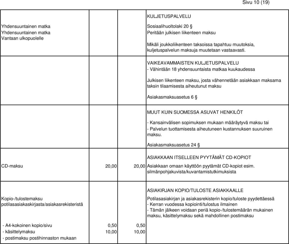 VAIKEAVAMMAISTEN KULJETUSPALVELU - Vähintään 18 yhdensuuntaista matkaa kuukaudessa Julkisen liikenteen maksu, josta vähennetään asiakkaan maksama taksin tilaamisesta aiheutunut maksu