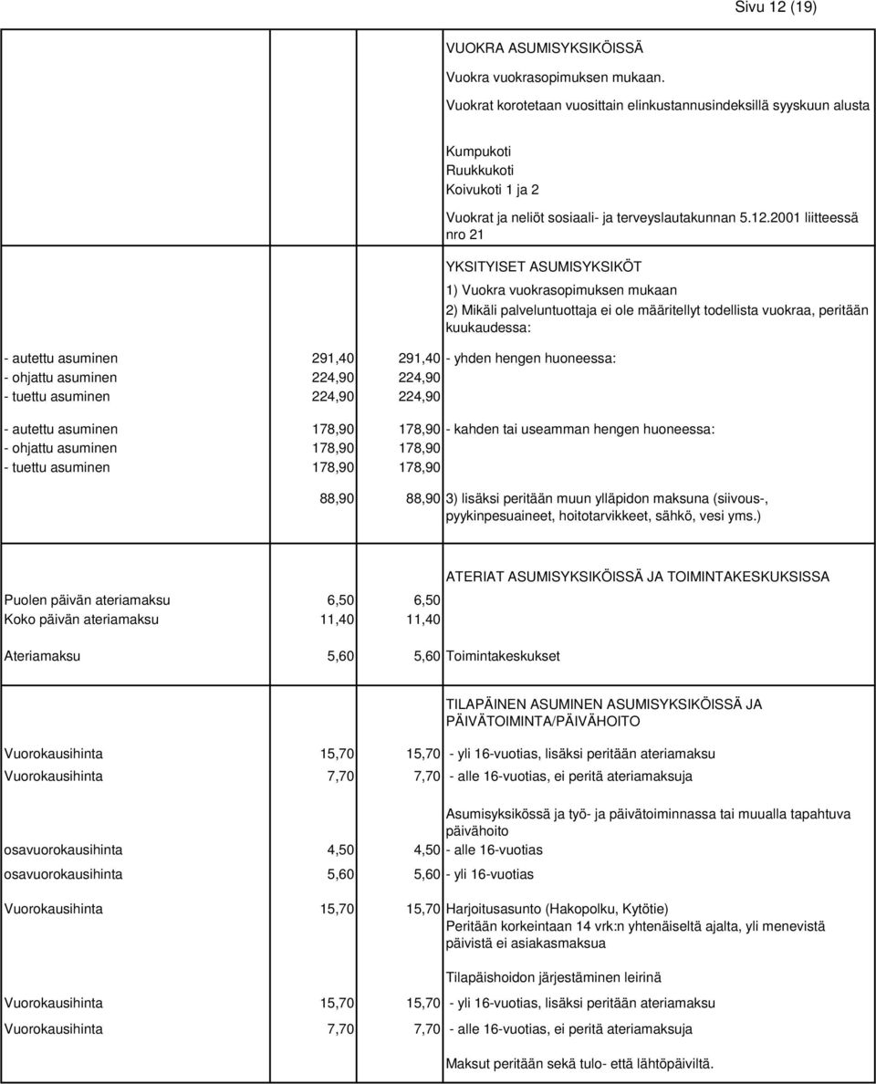 2001 liitteessä nro 21 YKSITYISET ASUMISYKSIKÖT - autettu asuminen 291,40 291,40 - yhden hengen huoneessa: - ohjattu asuminen 224,90 224,90 - tuettu asuminen 224,90 224,90 1) Vuokra vuokrasopimuksen