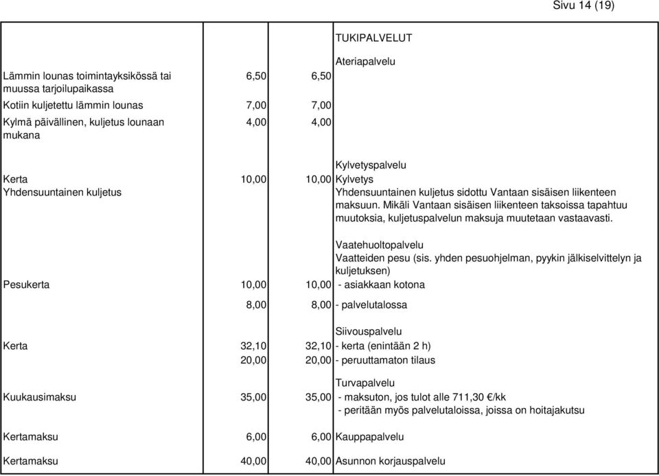 Mikäli Vantaan sisäisen liikenteen taksoissa tapahtuu muutoksia, kuljetuspalvelun maksuja muutetaan vastaavasti. Vaatehuoltopalvelu Vaatteiden pesu (sis.