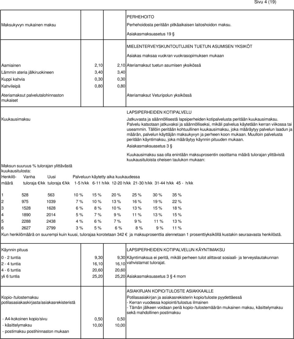 jälkiruokineen 3,40 3,40 Kuppi kahvia 0,30 0,30 Kahvileipä 0,80 0,80 Ateriamaksut palvelutalohinnaston mukaiset Ateriamaksut Veturipolun yksikössä LAPSIPERHEIDEN KOTIPALVELU Kuukausimaksu Jatkuvasta