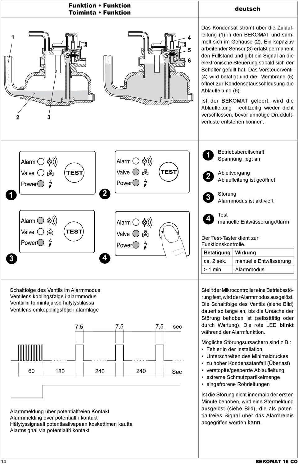 Das Vorsteuerventil (4) wird betätigt und die Membrane (5) öffnet zur Kondensatausschleusung die Ablaufleitung (6).