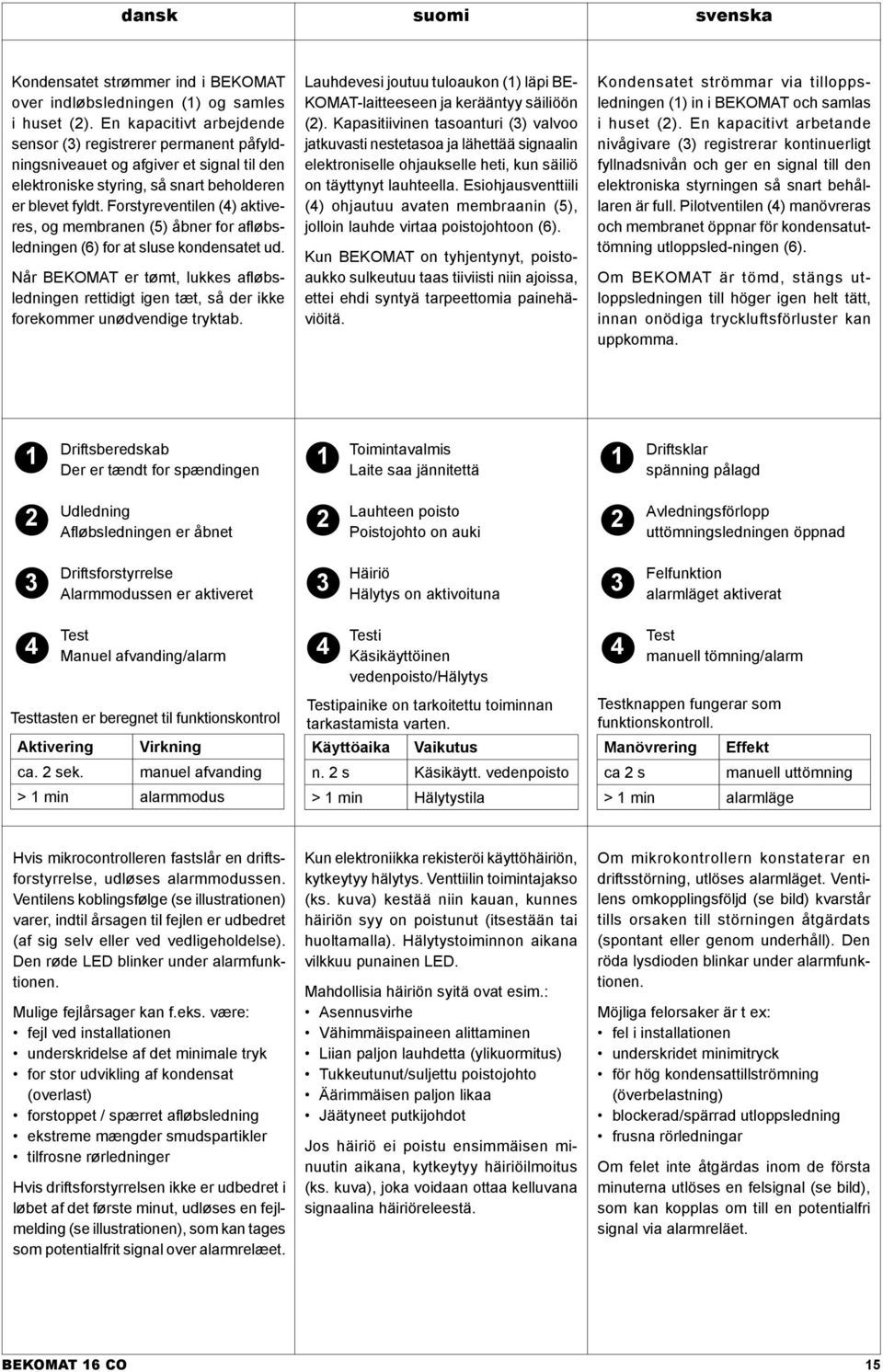 Forstyreventilen (4) aktiveres, og membranen (5) åbner for afløbsledningen (6) for at sluse kondensatet ud.