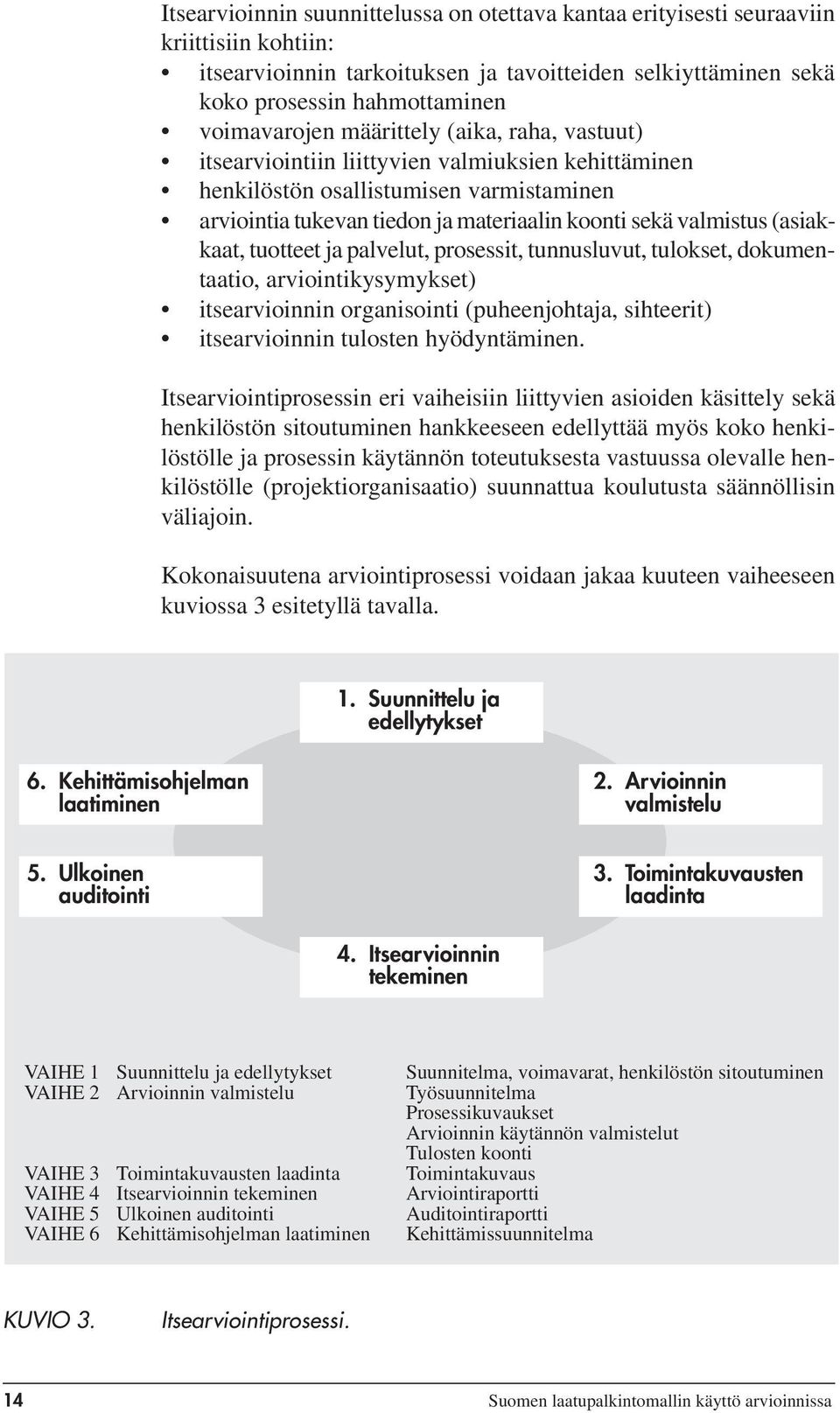 (asiakkaat, tuotteet ja palvelut, prosessit, tunnusluvut, tulokset, dokumentaatio, arviointikysymykset) itsearvioinnin organisointi (puheenjohtaja, sihteerit) itsearvioinnin tulosten hyödyntäminen.