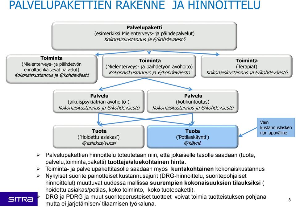 (aikuispsykiatrian avohoito ) Kokonaiskustannus ja /kohdeväestö Palvelu (kotikuntoutus) Kokonaiskustannus ja /kohdeväestö Tuote ( Hoidettu asiakas ) /asiakas/vuosi Tuote ( Potilaskäynti ) /käynti