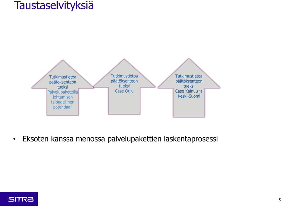 Tutkimustietoa päätöksenteon tueksi Case Oulu Tutkimustietoa