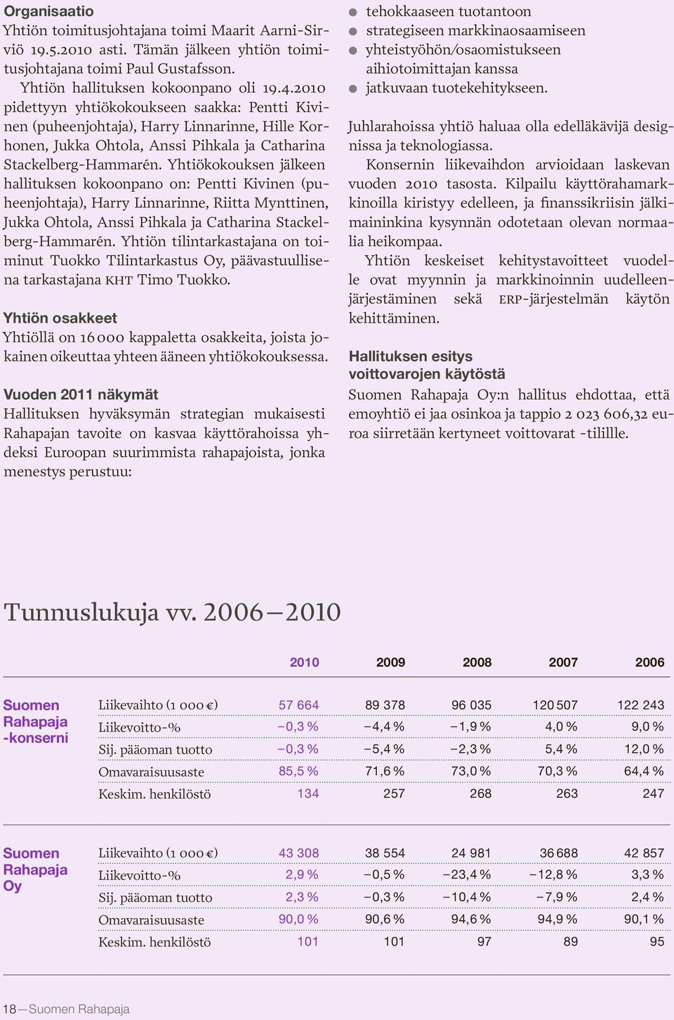 Yhtiökokouksen jälkeen hallituksen kokoonpano on: Pentti Kivinen (puheenjohtaja), Harry Linnarinne, Riitta Mynttinen, Jukka Ohtola, Anssi Pihkala ja Catharina Stackelberg-Hammarén.