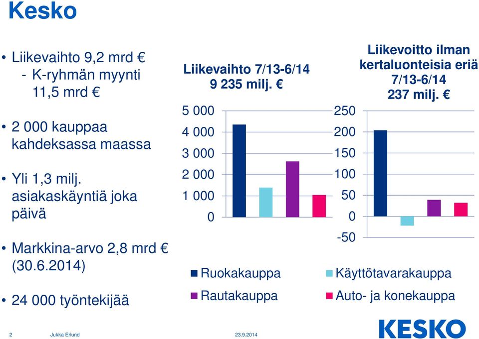 2014) 24 000 työntekijää Liikevaihto 7/13-6/14 9 235 milj.