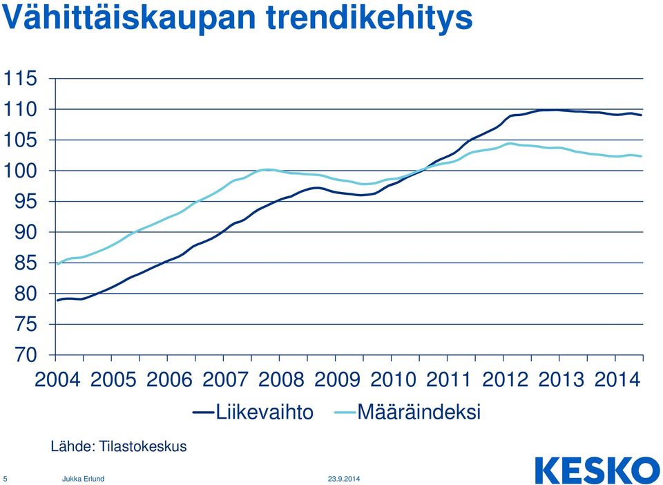 2008 2009 2010 2011 2012 2013 2014