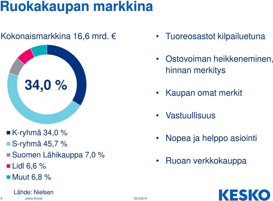 merkitys Kaupan omat merkit Vastuullisuus K-ryhmä 34,0 % S-ryhmä 45,7 %