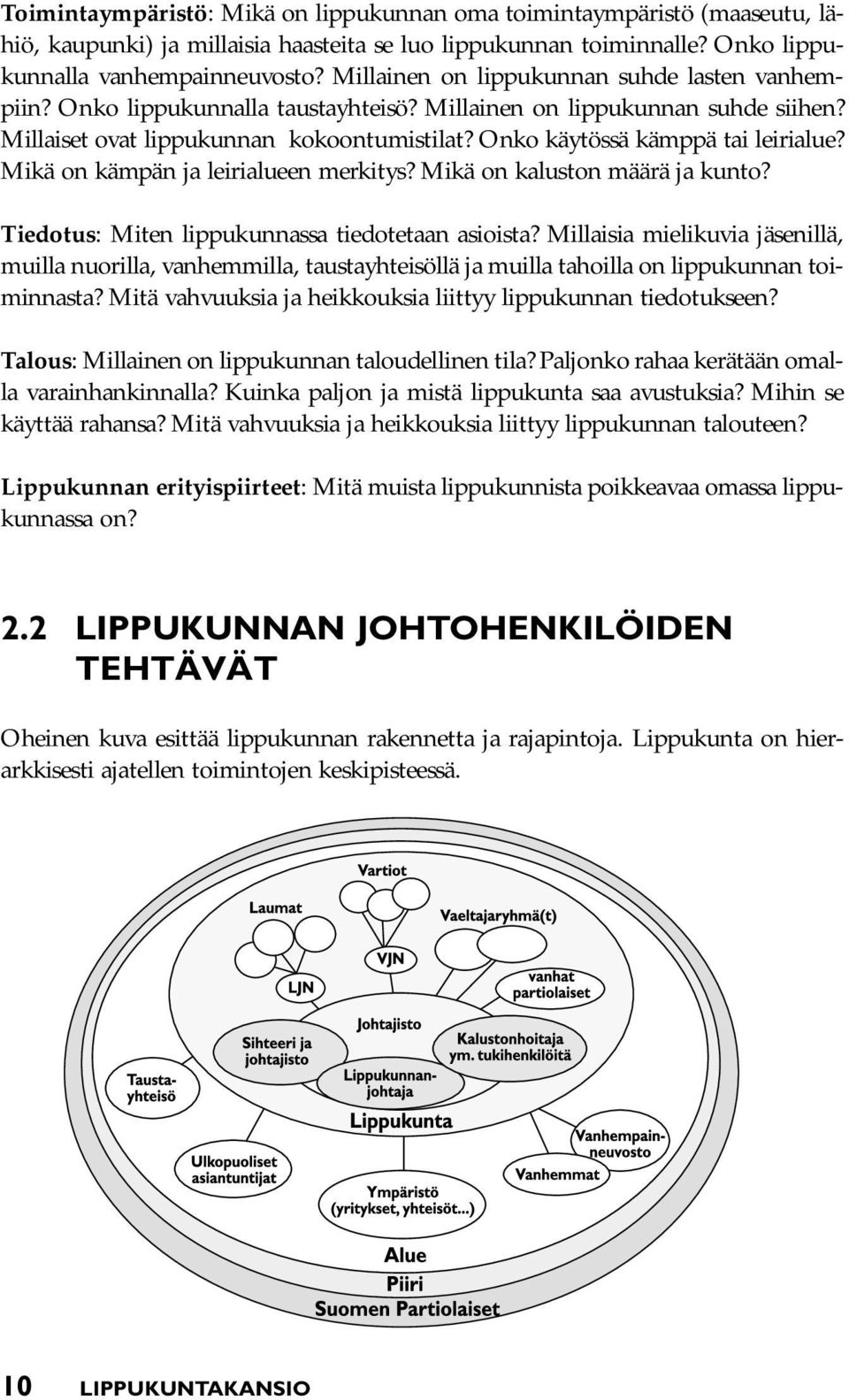 Onko käytössä kämppä tai leirialue? Mikä on kämpän ja leirialueen merkitys? Mikä on kaluston määrä ja kunto? Tiedotus: Miten lippukunnassa tiedotetaan asioista?