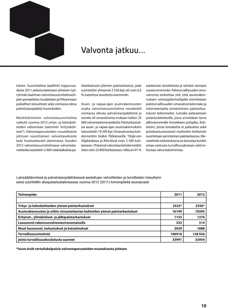 palvelutasopäätös huomioiden. Merkittävimmin valvontasuunnitelma vaikutti vuonna 2012 yritys- ja laitoskohteiden valvontaan (aiemmin erityiskohteet ).