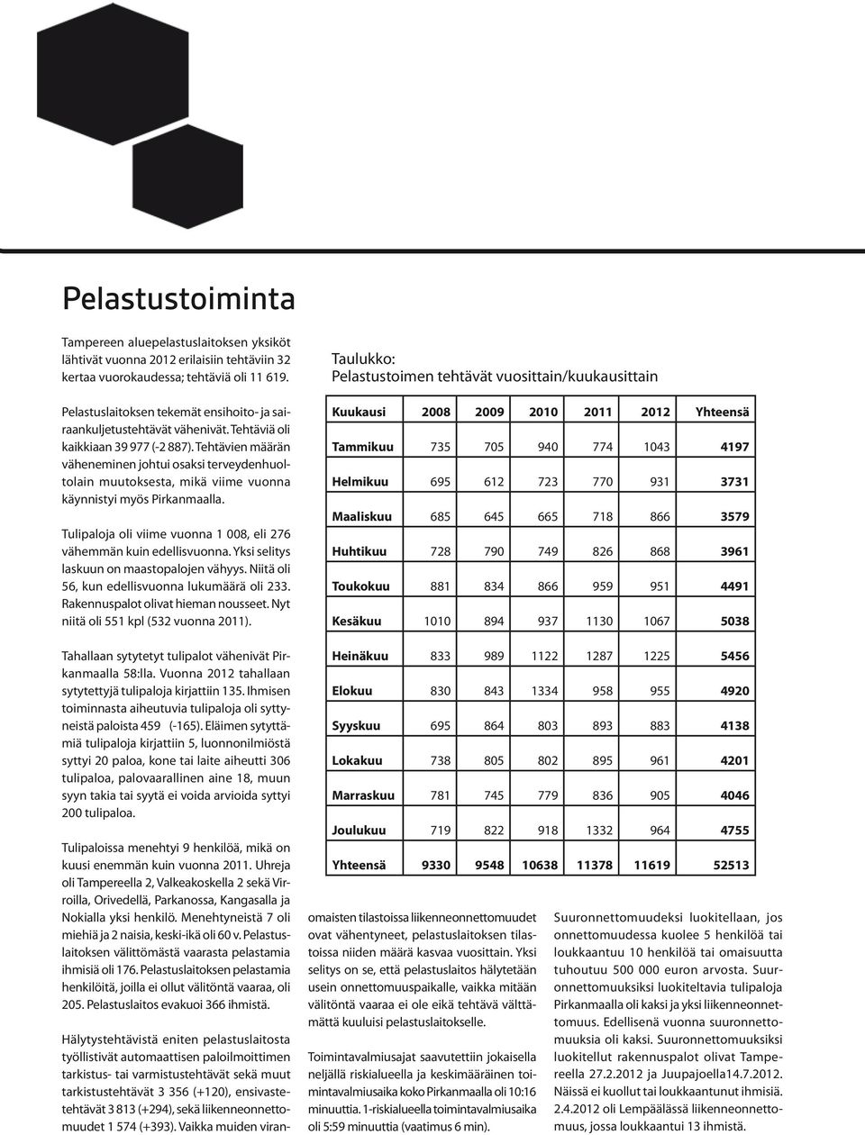 Tehtävien määrän väheneminen johtui osaksi terveydenhuoltolain muutoksesta, mikä viime vuonna käynnistyi myös Pirkanmaalla. Tulipaloja oli viime vuonna 1 008, eli 276 vähemmän kuin edellisvuonna.