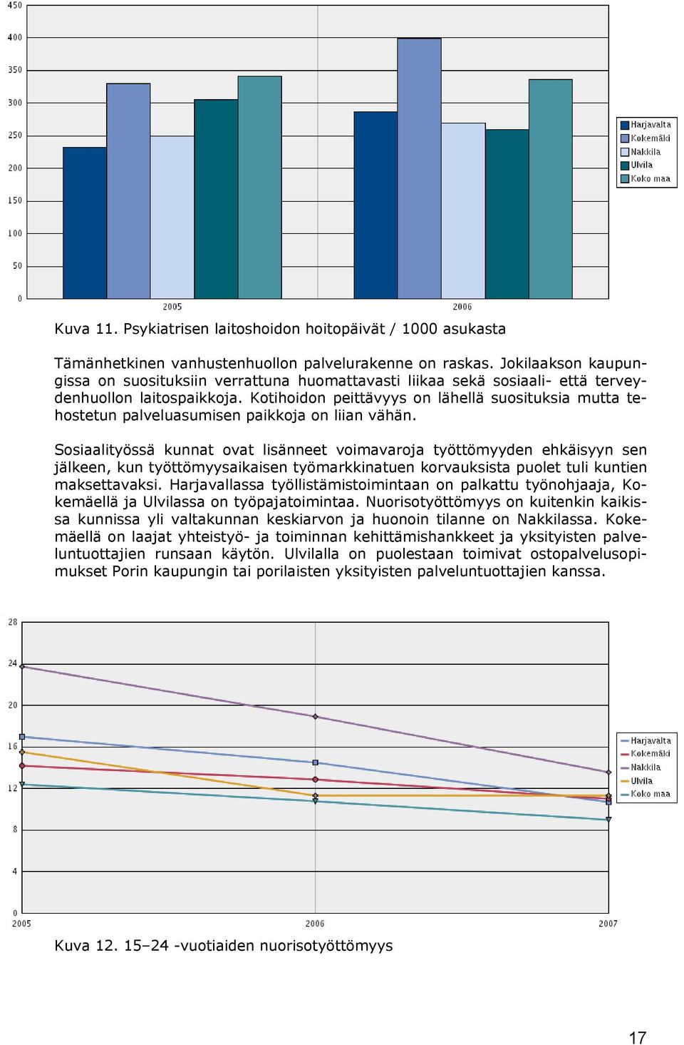 Kotihoidon peittävyys on lähellä suosituksia mutta tehostetun palveluasumisen paikkoja on liian vähän.