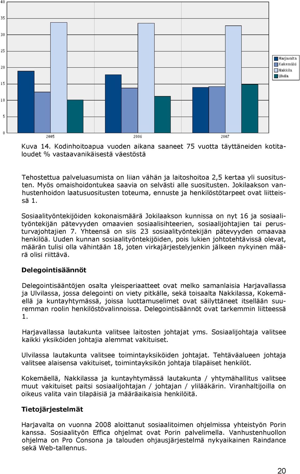 Sosiaalityöntekijöiden kokonaismäärä Jokilaakson kunnissa on nyt 16 ja sosiaalityöntekijän pätevyyden omaavien sosiaalisihteerien, sosiaalijohtajien tai perusturvajohtajien 7.