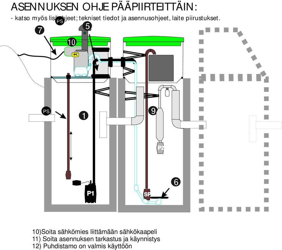 sähkökaapeli 11) Soita asennuksen