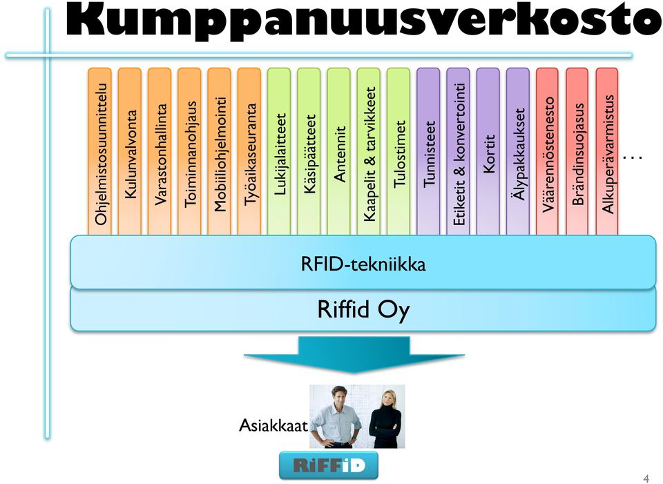 Antennit Kaapelit & tarvikkeet Tulostimet Tunnisteet Etiketit & konvertointi Kortit