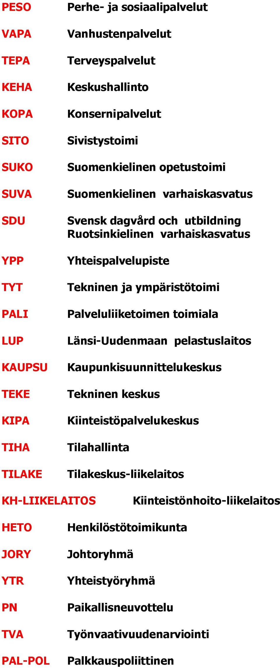 Tekninen ja ympäristötoimi Palveluliiketoimen toimiala Länsi-Uudenmaan pelastuslaitos Kaupunkisuunnittelukeskus Tekninen keskus Kiinteistöpalvelukeskus Tilahallinta