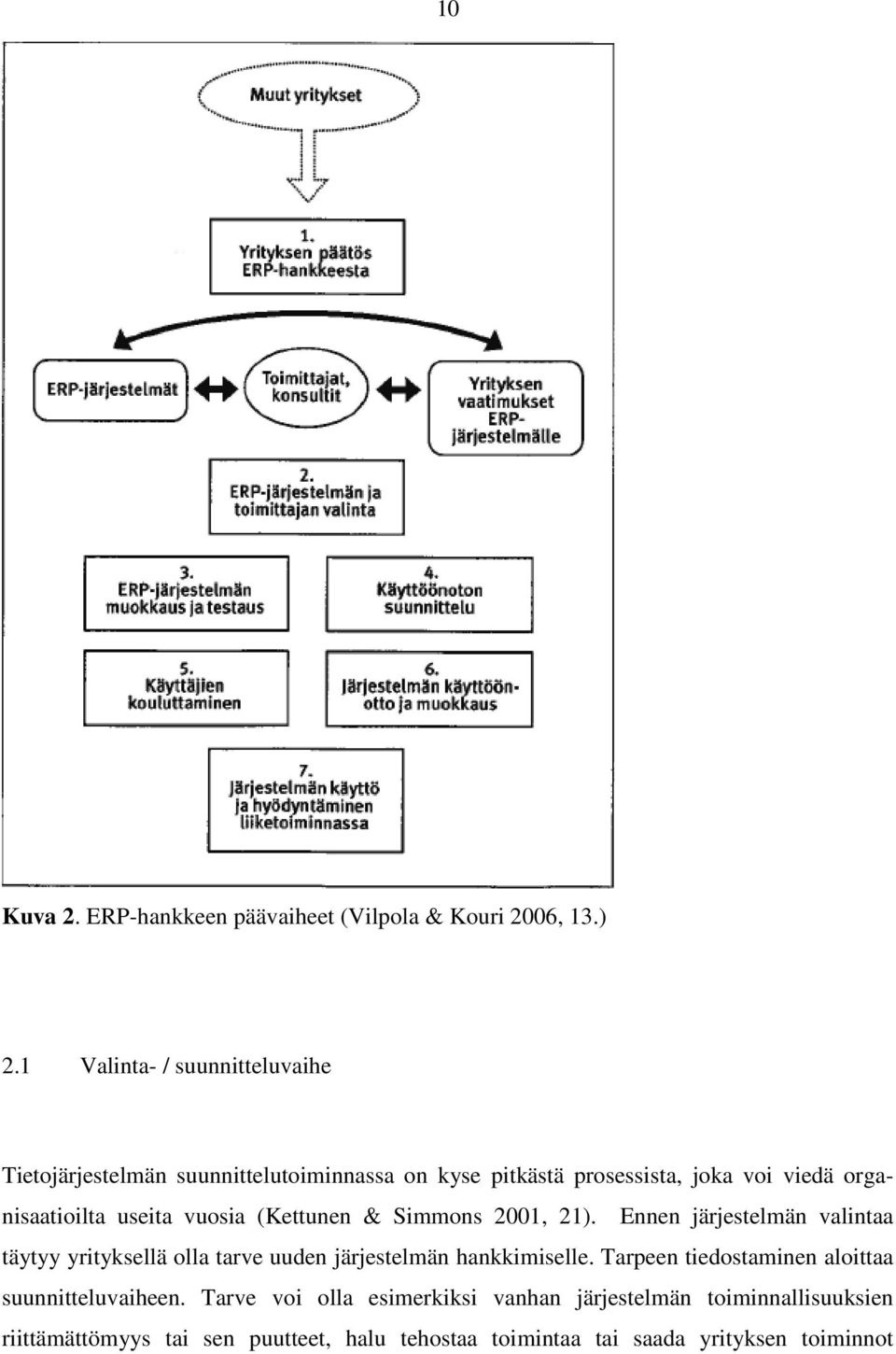 useita vuosia (Kettunen & Simmons 2001, 21).